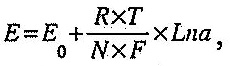 Величина потенциала зависит от активной концентрации ионов