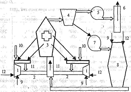 Схема установки для сушки и сжигания отходов целлюлозно-бумажного комбината