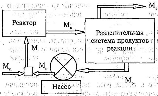 Блок-схема установки для получения кремния