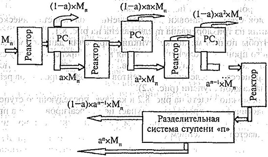 Представление рециркулярного процесса в виде единичных (по ступеням) процессов