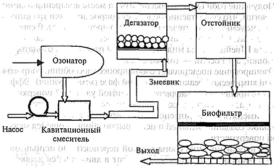 Вариант технологической схемы очистки коммунальных сточных вод