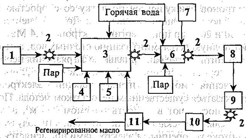 Технологическая схема доочистки сточных вод озонированием