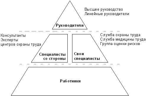 Принцип РСР в оценке рисков