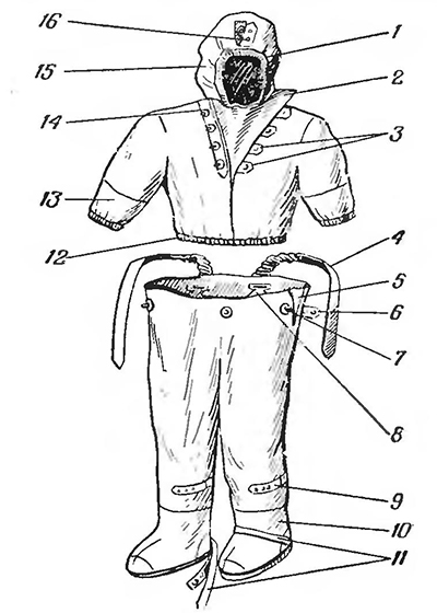 Костюм защитный изолирующий КЗИ-2П