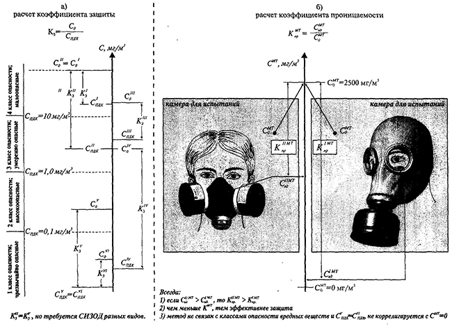 Схема расчетов коэффициента защиты и коэффициента проницаемости