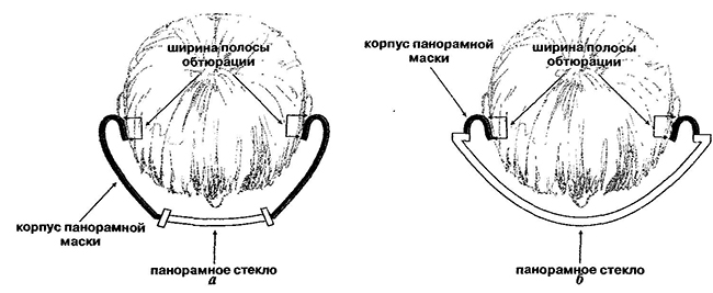 Схема влияния увеличения поля зрения панорамного стекла маски на снижение упругости ее корпуса в области полосы обтюрации