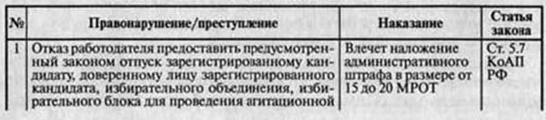 Ответственность за нарушения трудового законодательства