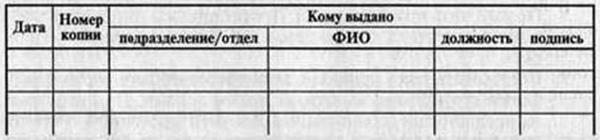 Лист рассылки приказа