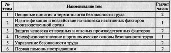 Программа обучения безопасным методам и приемам выполнения работ по охране труда