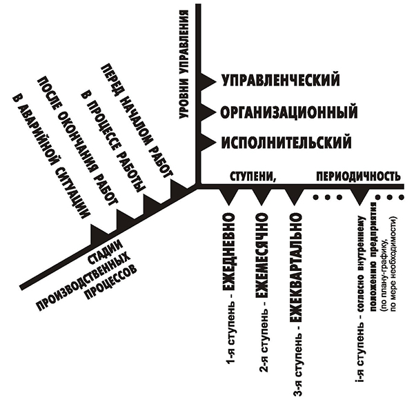 Структурная схема системы непрерывного контроля