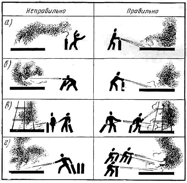Пиктограммы тушения очагов пожара огнетушителем