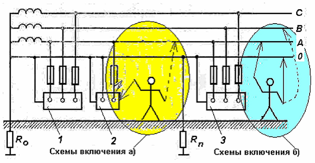 Условия поражения электрическим током в 4-х проводной сети с глухозаземленной нейтралью
