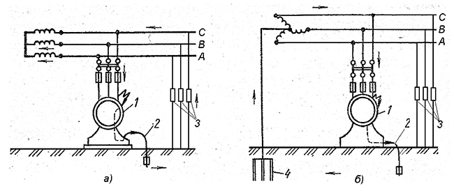 ащитное заземление электроустановки в сети с изолированной нейтралью (а) и с глухозаземленной нейтралью (б)