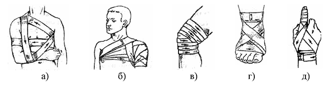 Виды повязок