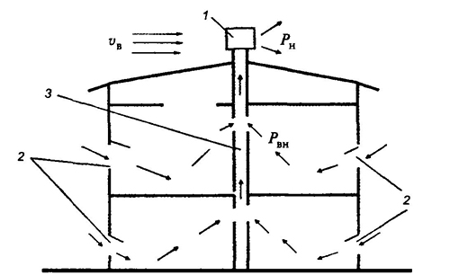 Схема естественной вентиляции