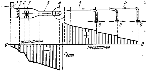 Схема установки приточной механической вентиляции